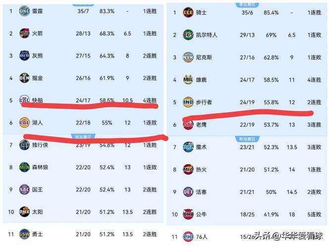 NBA季后赛战绩一样怎么排名次？别懵，这篇给你讲透