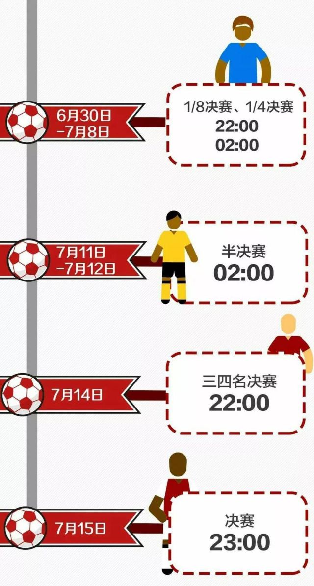 今日世界杯几点开始？这份熬夜/早起观赛指南，请查收